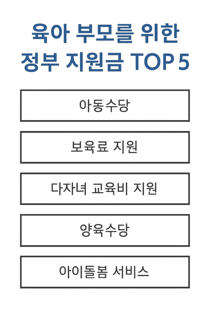 육아 부모를 위한 정부 지원금 TOP 5 인포그래픽