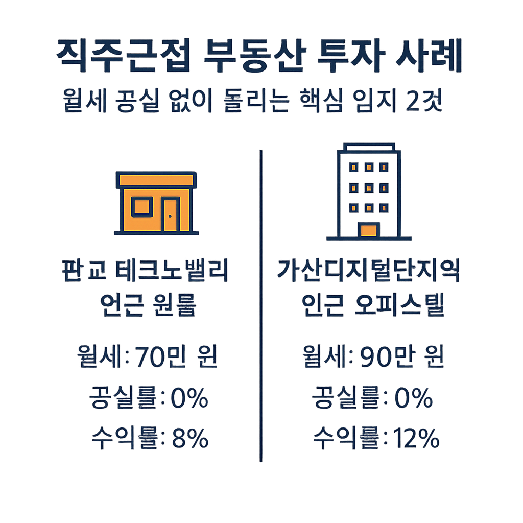 직주근접 부동산 투자 사례 인포그래픽 – 판교 테크노밸리와 가산디지털단지역 인근 수익형 부동산 비교